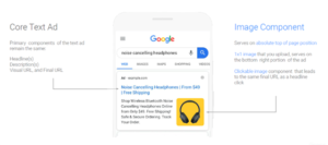 A core text ad and image component guide