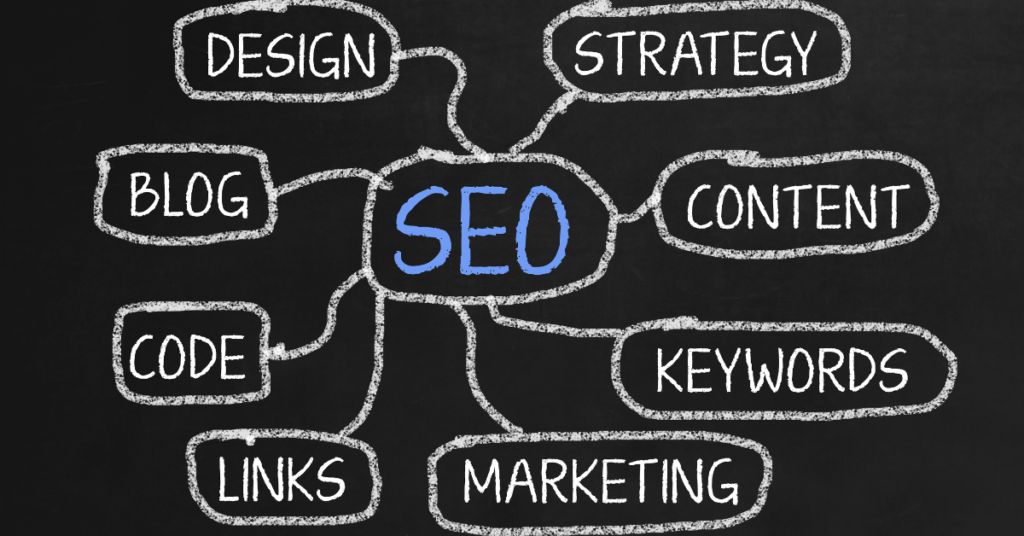 SEO categories