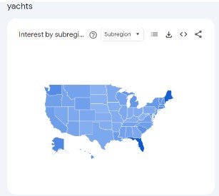 THE CHALLENGE: Increasing Revenue YoY 