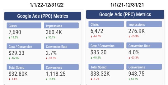 Results of yacht management case study