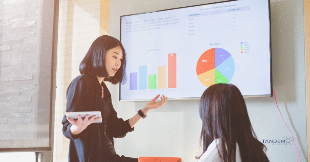 Marketing professional presenting sales performance charts and graphs during a digital strategy meeting, with pie and column data visualized on a screen; Tandem Digital Marketing logo visible.