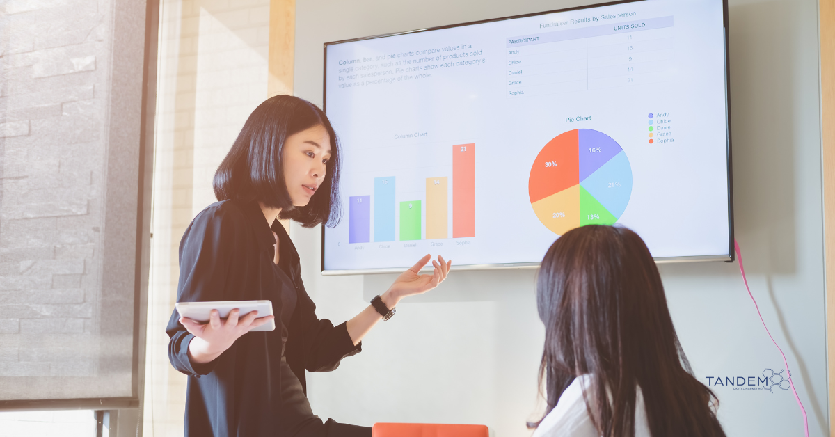 Marketing professional presenting sales performance charts and graphs during a digital strategy meeting, with pie and column data visualized on a screen; Tandem Digital Marketing logo visible.